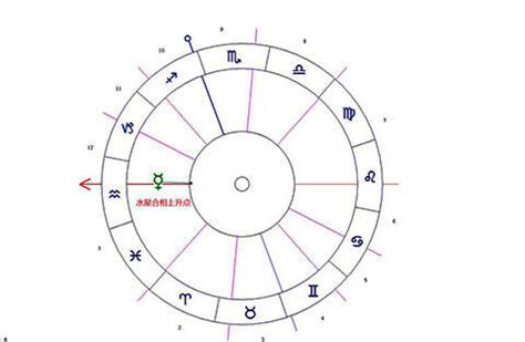 水星合上升|【神秘学】占星相位研究·第十五章·行星与四交点（。